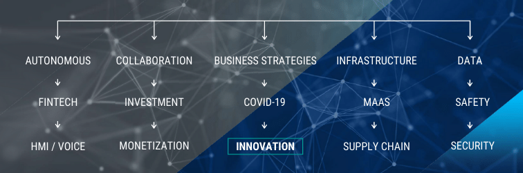 TU-Automotive Europe Themes