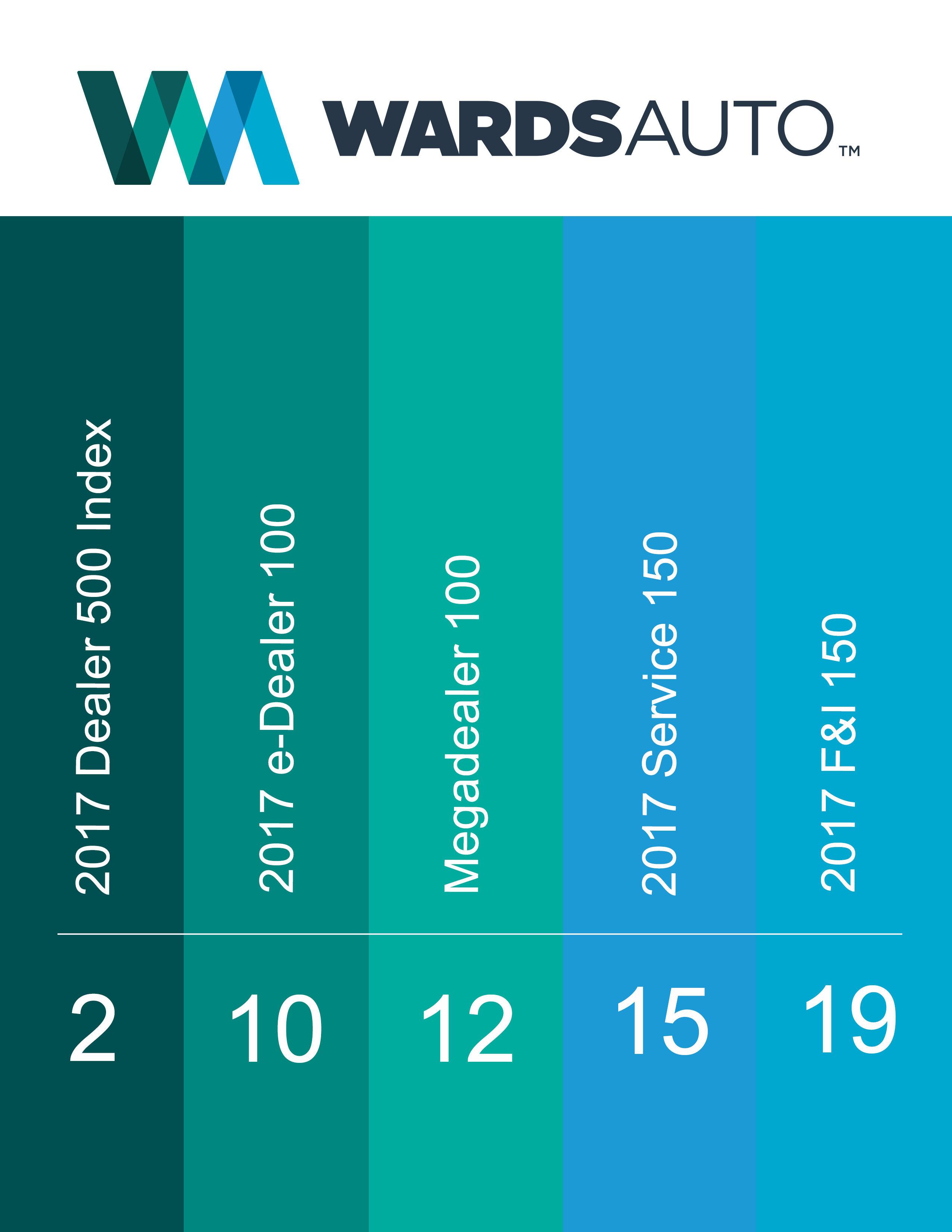 Wards Auto